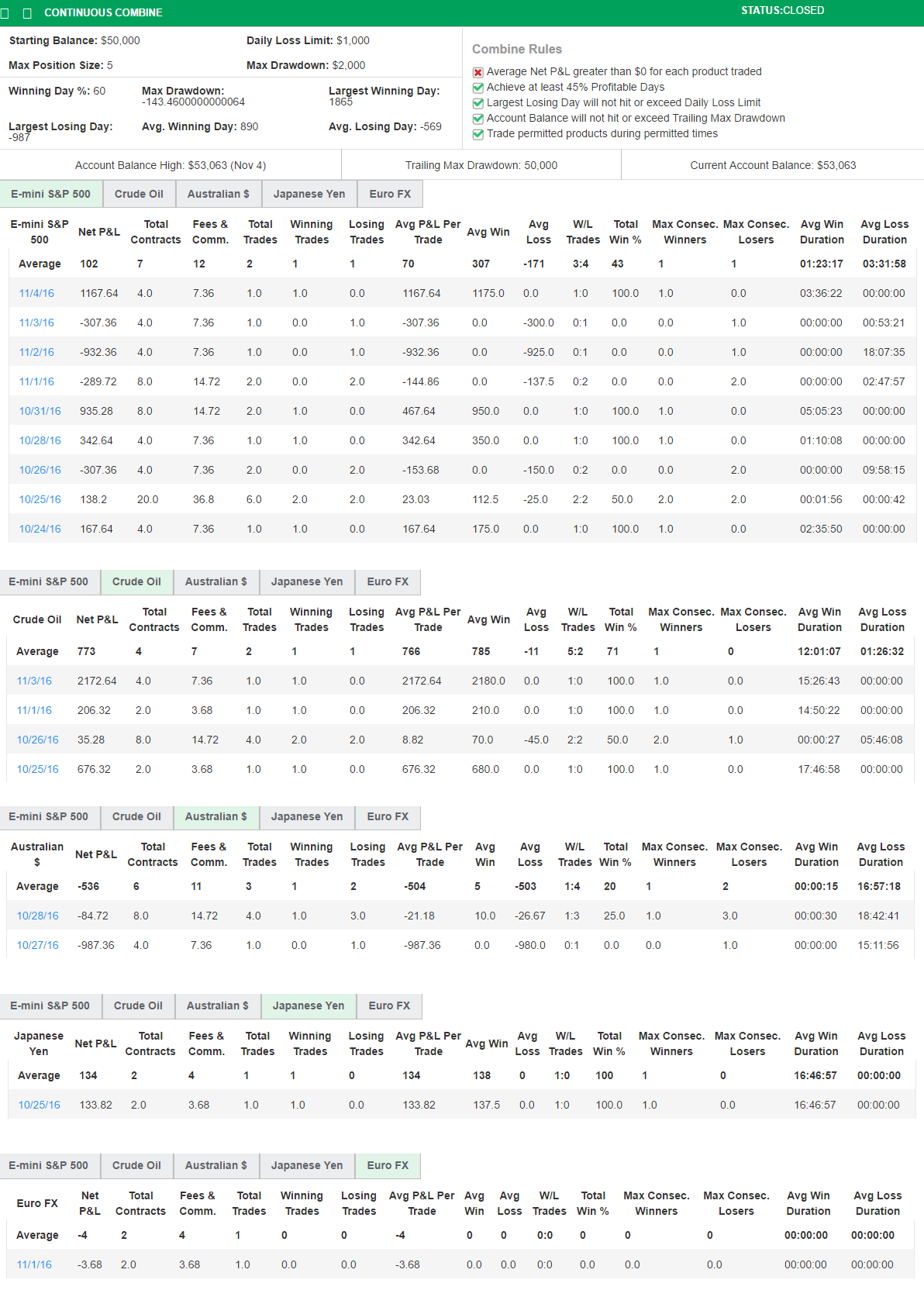 kowalczyk03's Trading Combine