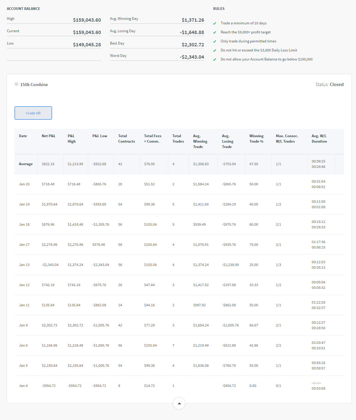 kynamiteyahoo's Trading Combine