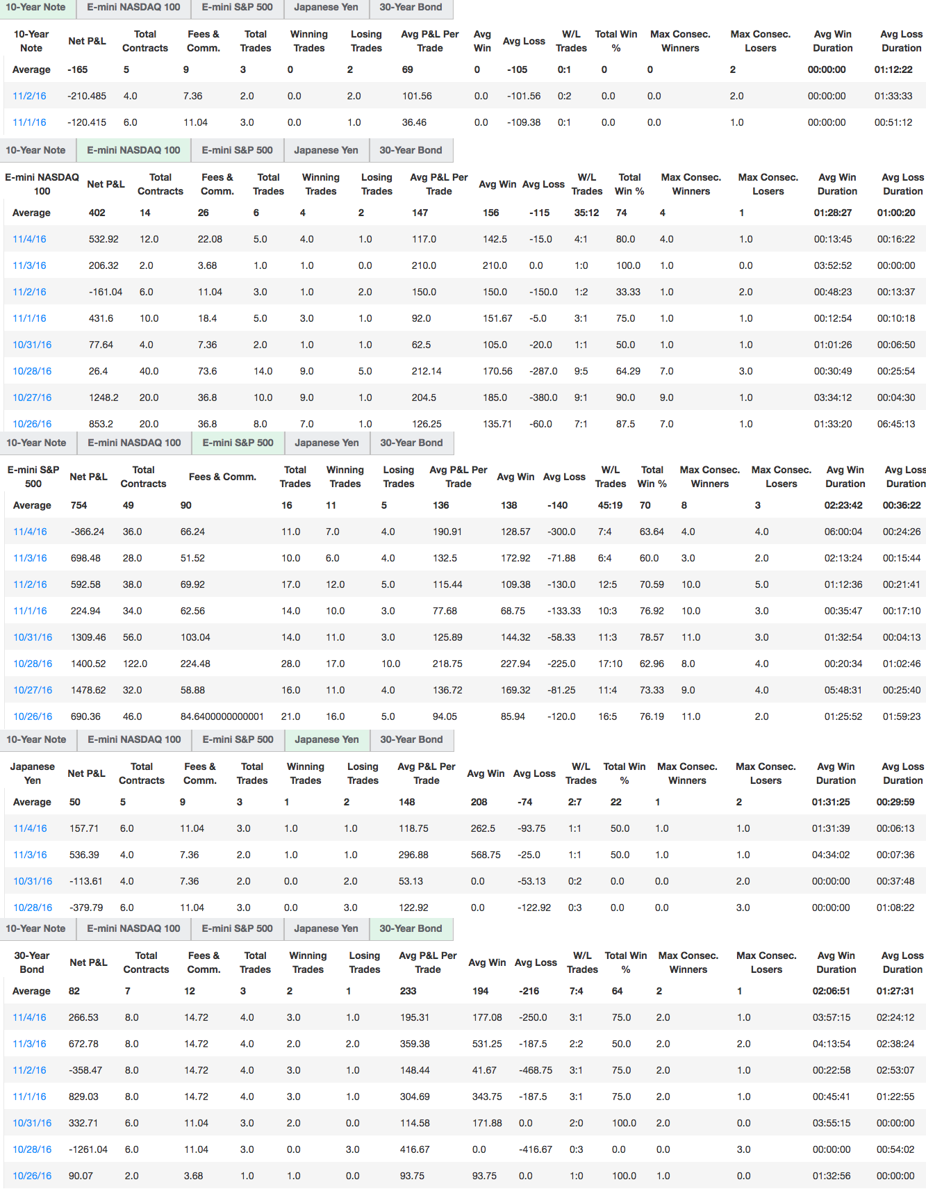 lakesideblue's Trading Combine
