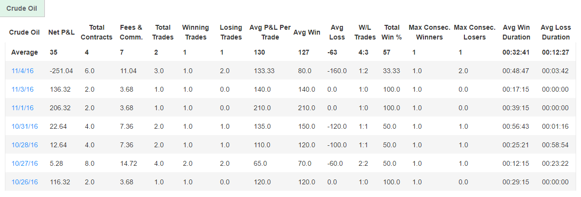 leeroybrown's Trading Combine
