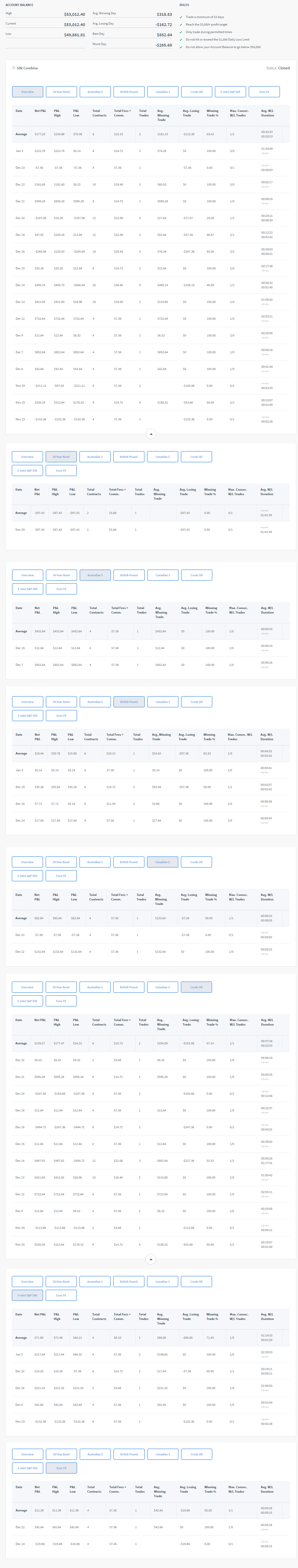 levendolf's Trading Combine
