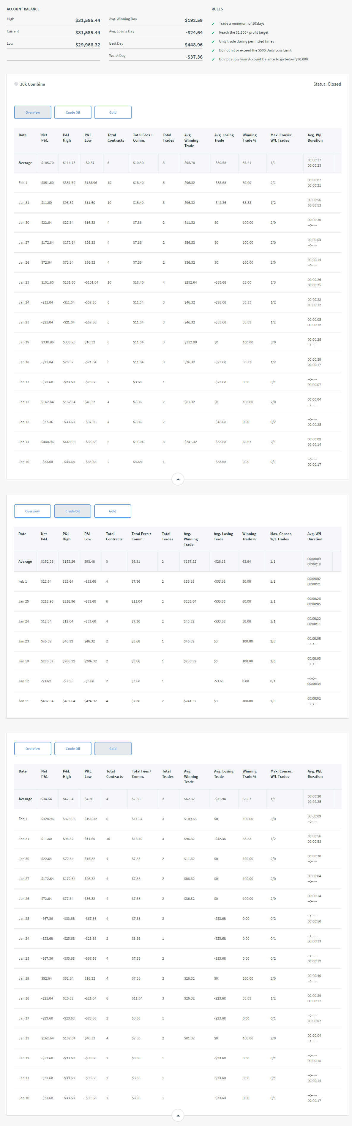lfhenterprises's Trading Combine