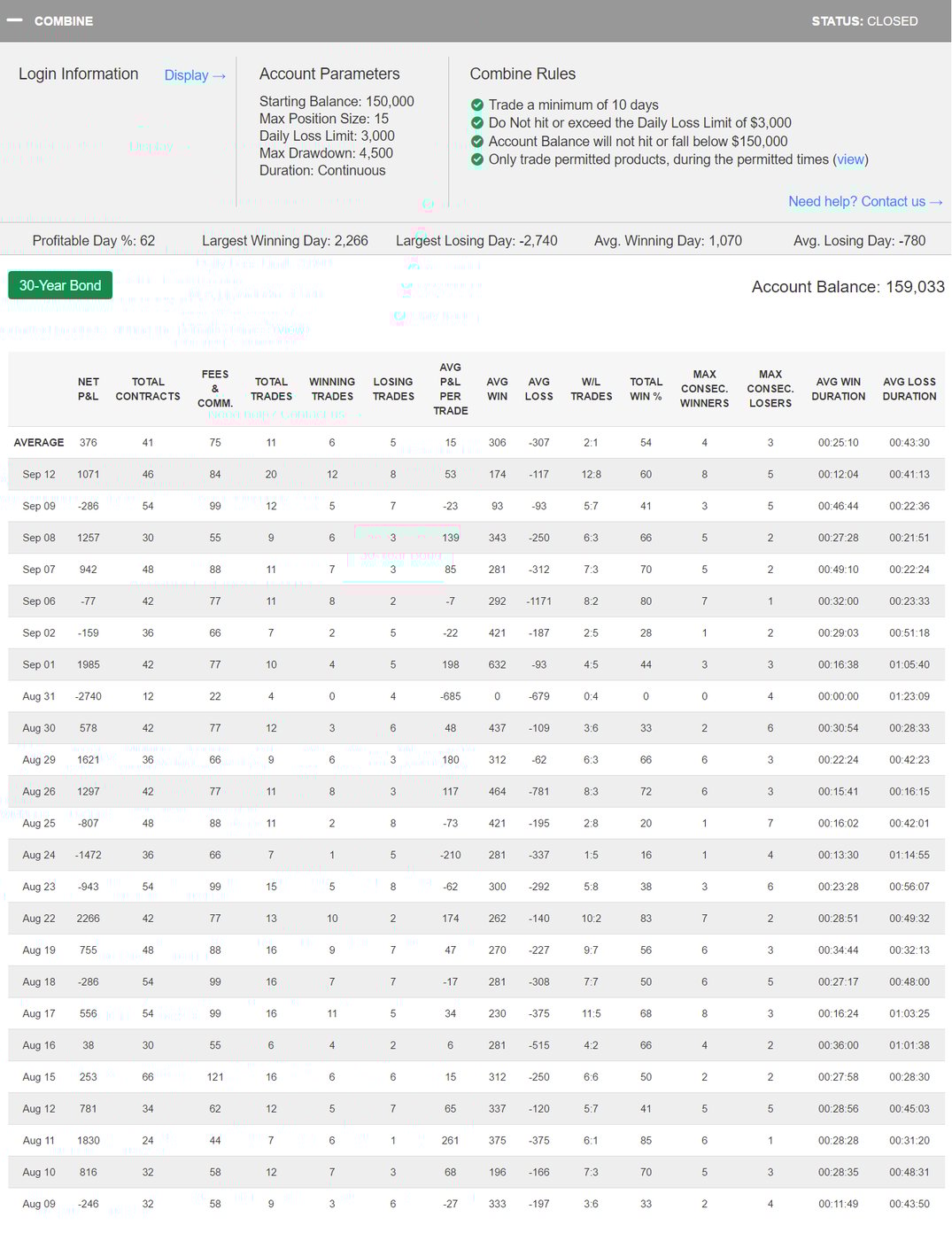 liendang's Trading Combine