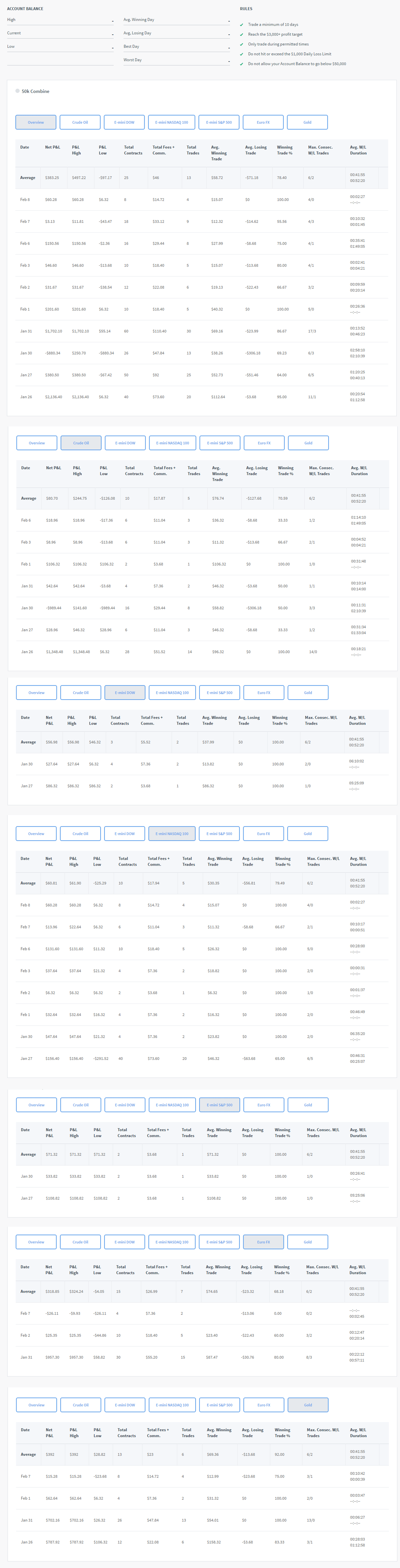 lifechange's Trading Combine