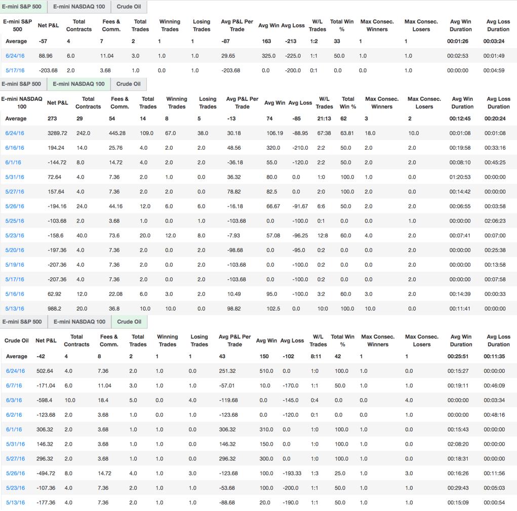 live2wrshp's Trading Combine