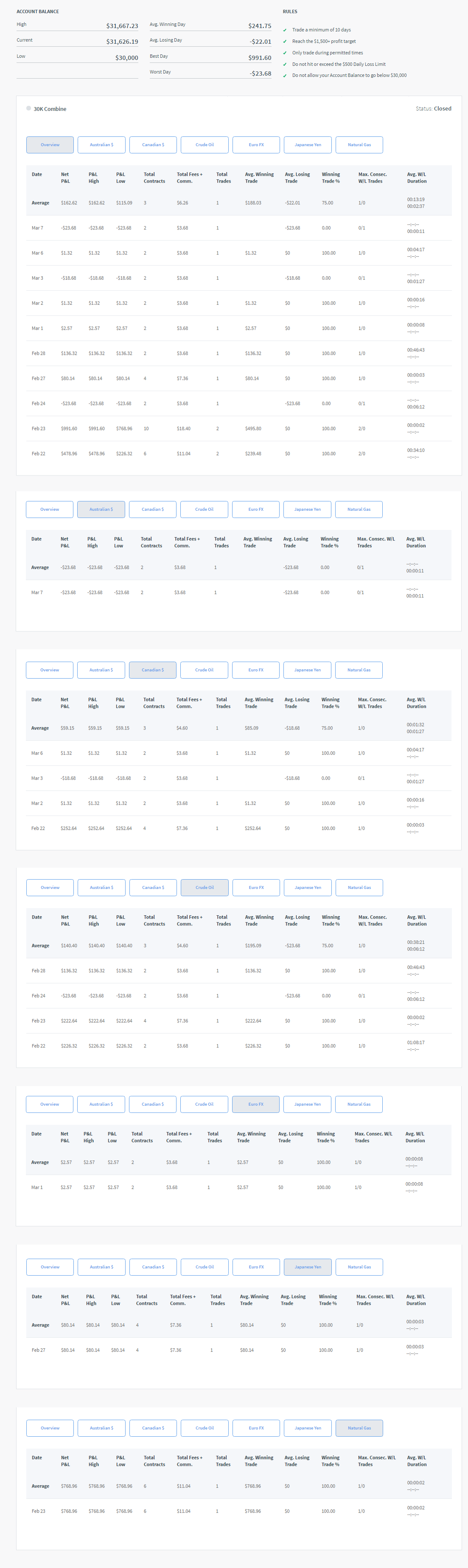 lopukhin's Trading Combine