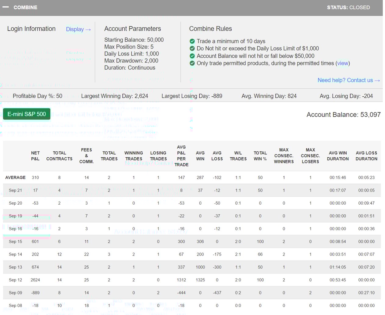 luizcvc's Trading Combine