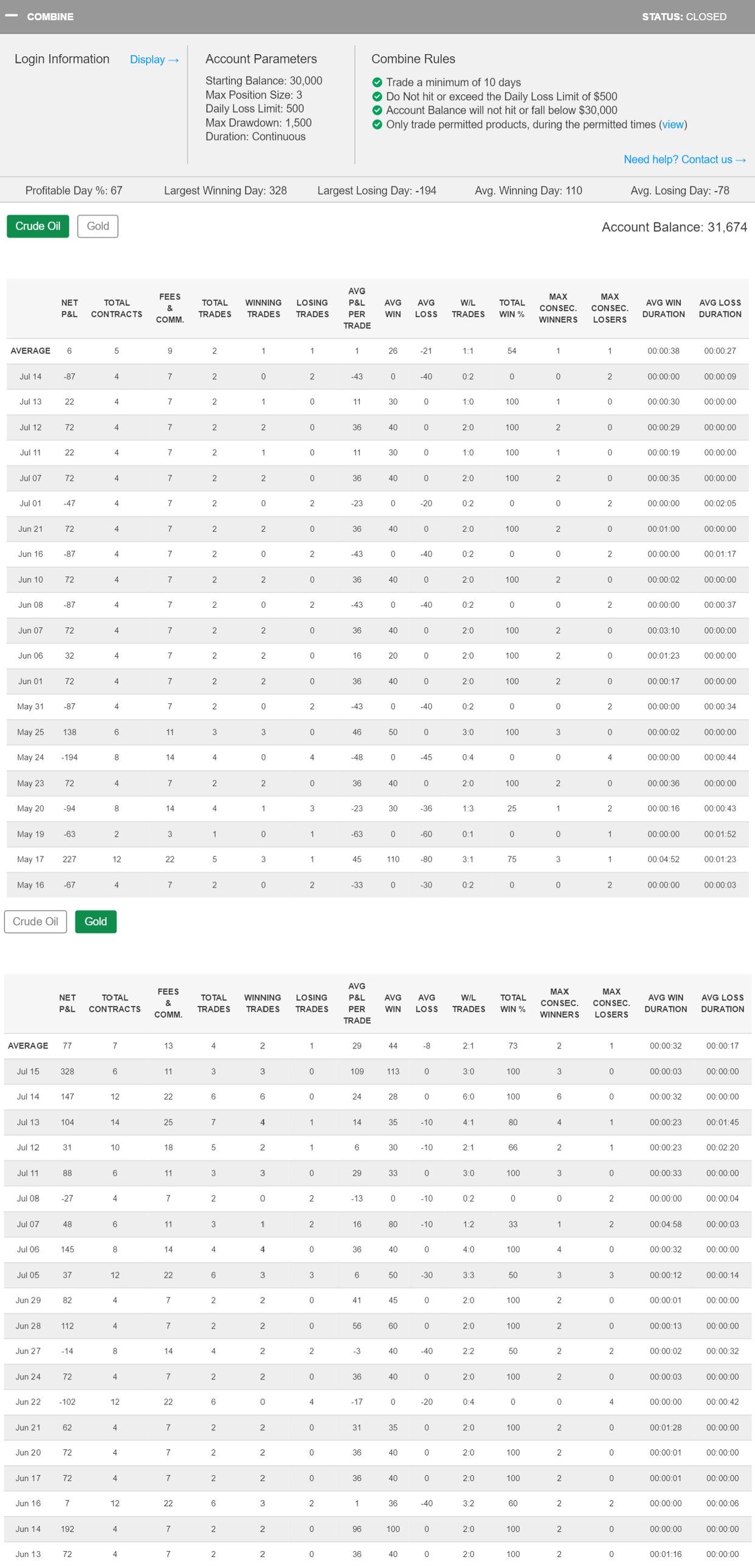 luke.richards' Trading Combine luke.richards' Trading Combine