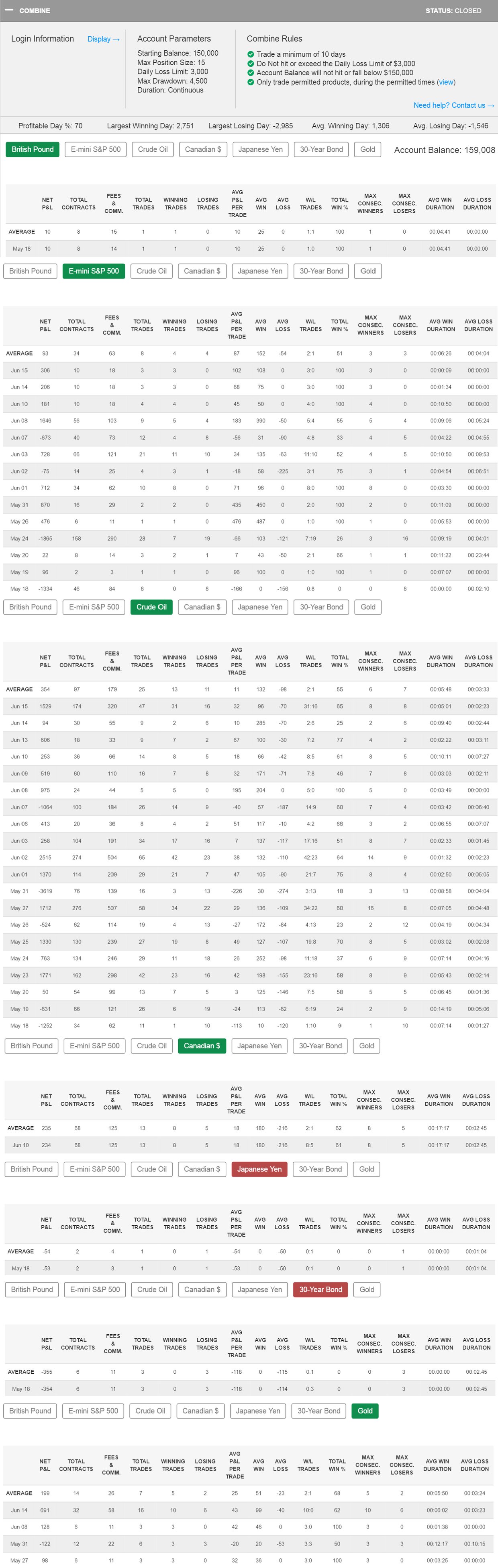 lulu's Trading Combine lulu's Trading Combine