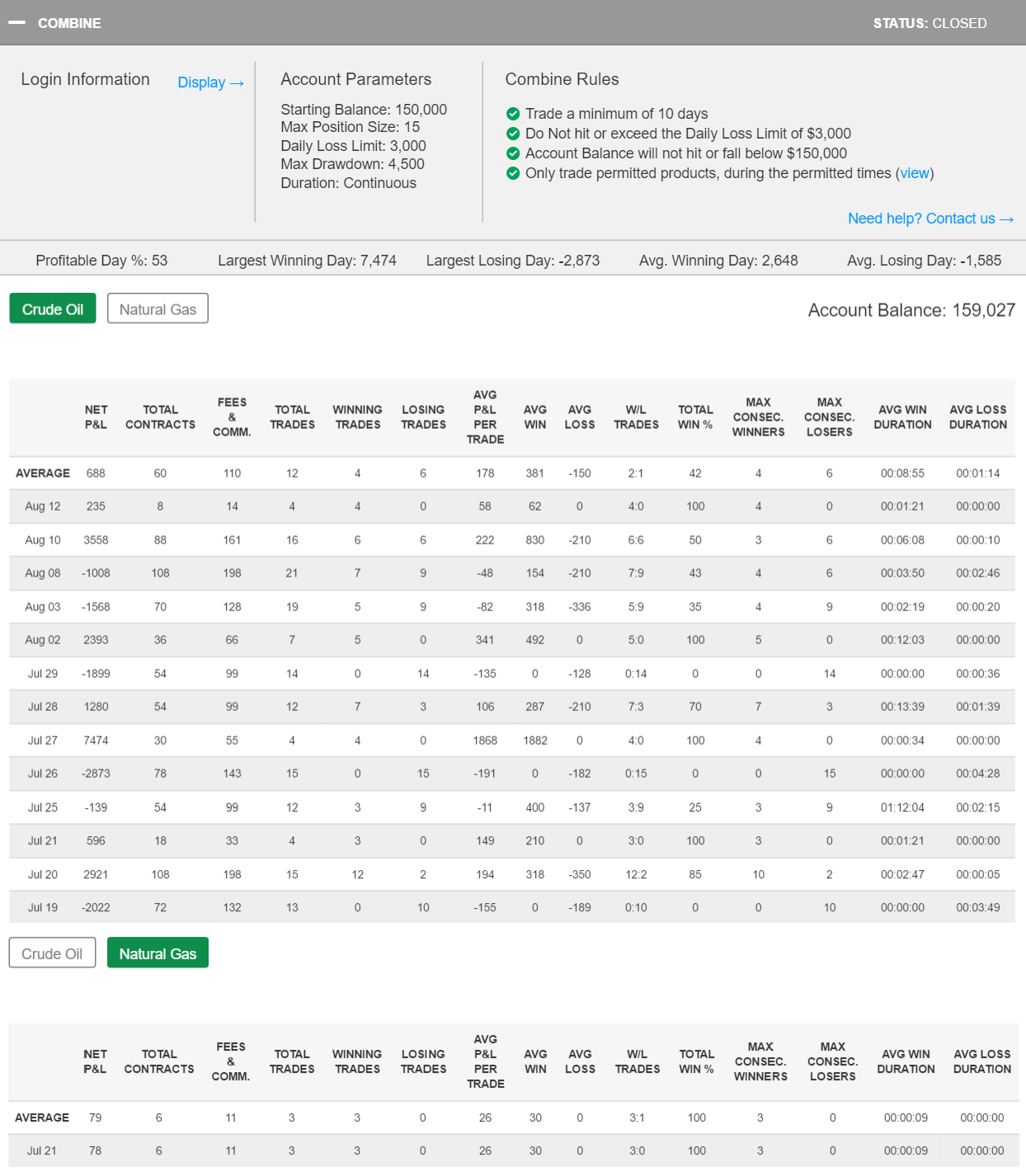 m23trader's Trading Combine