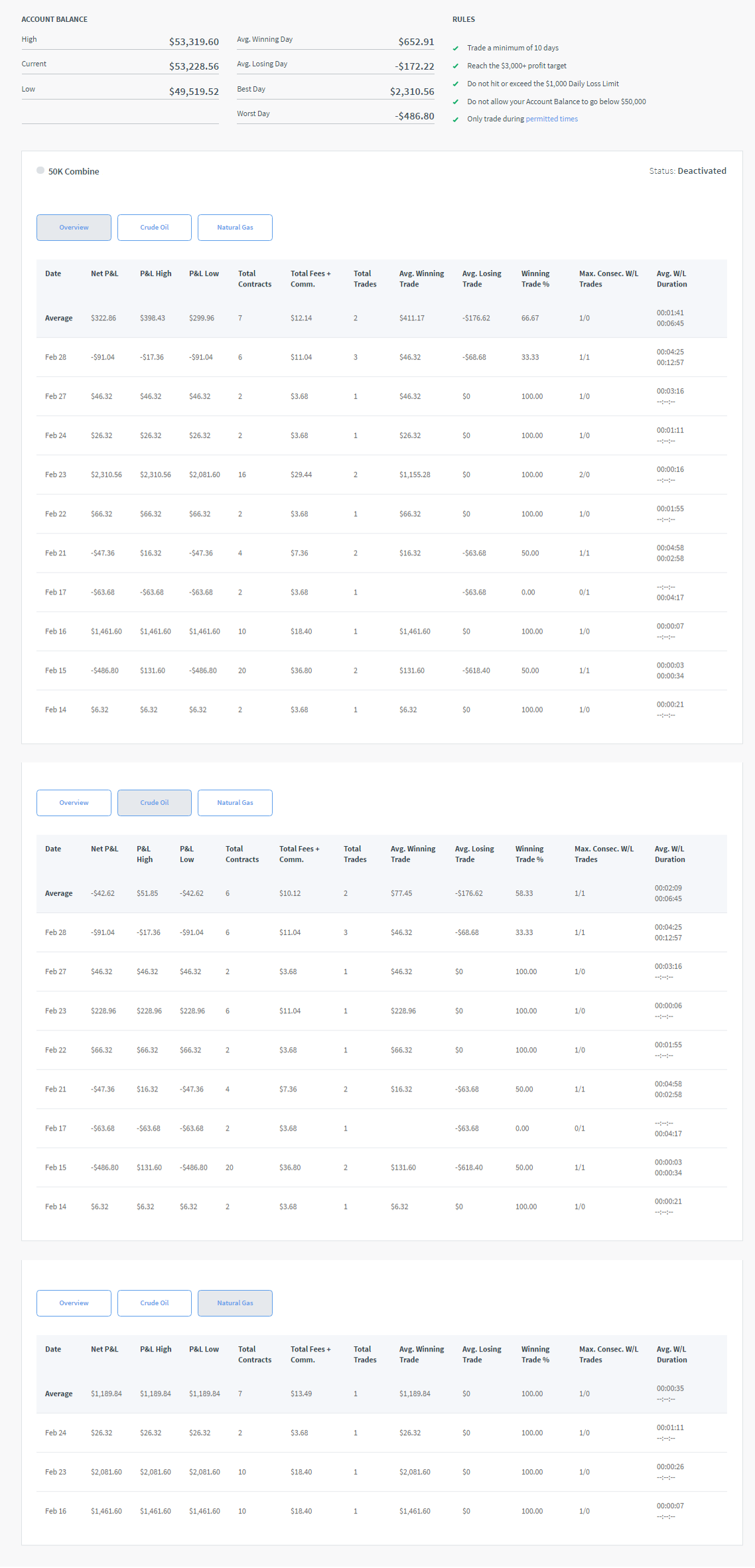 maosil1's Trading Combine