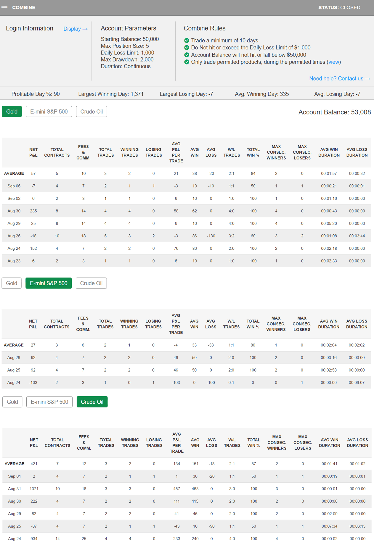 marcusturner's Trading Combine