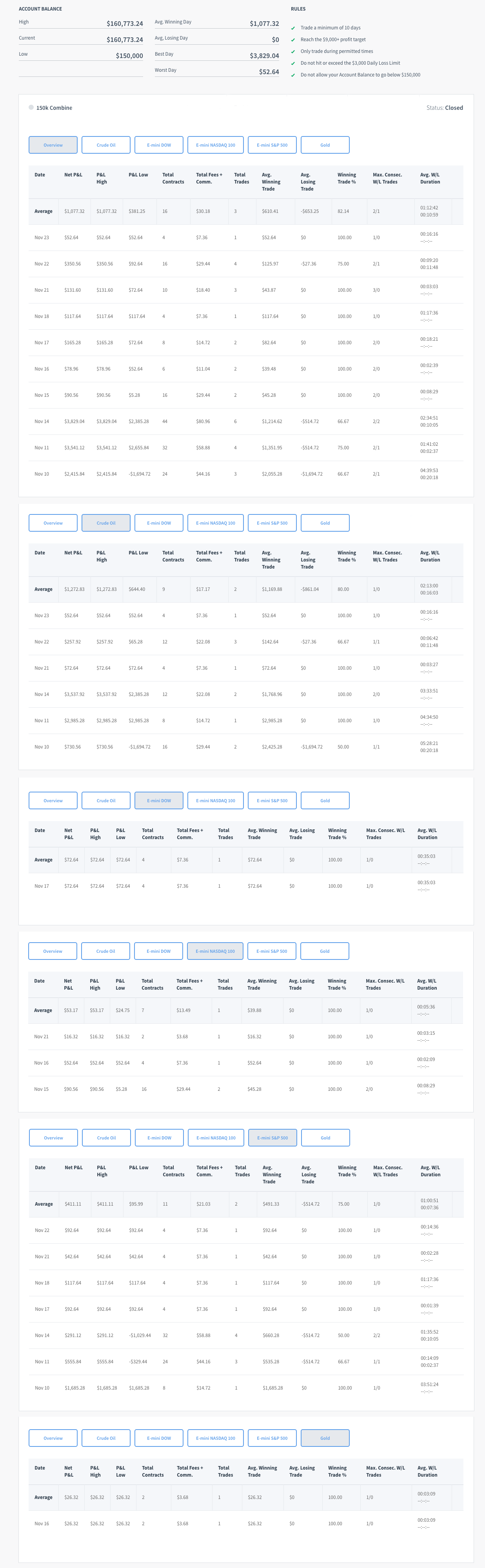 masoudinfotech's Trading Combine