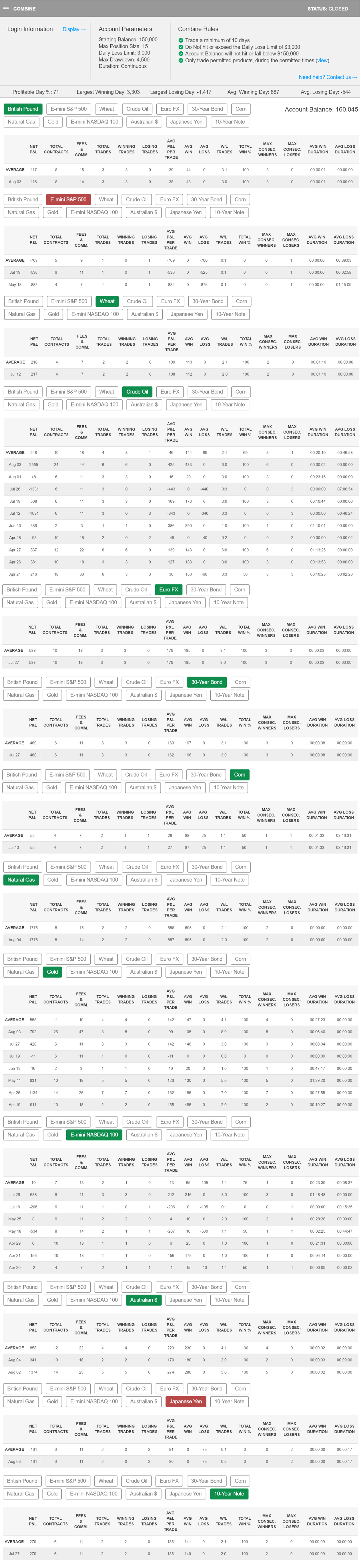 mattb1587's Trading Combine