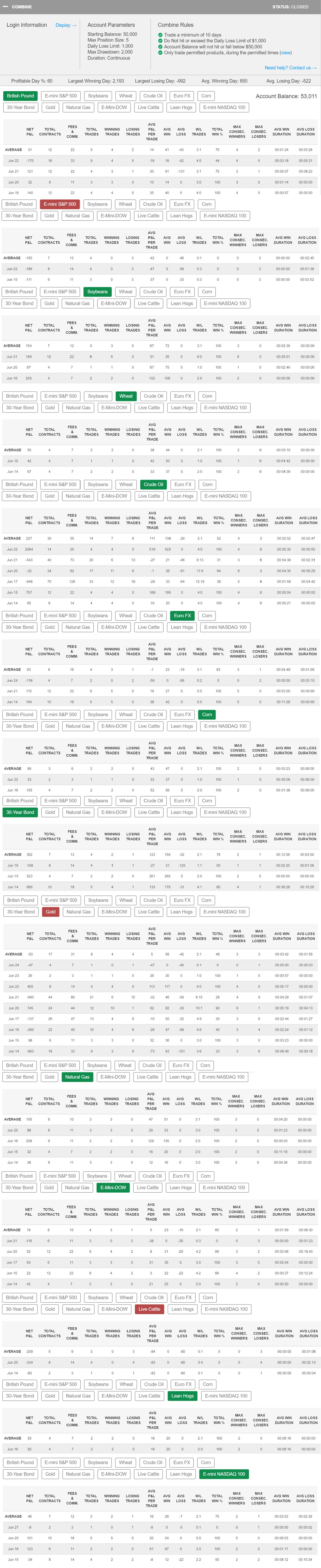 maxjez's Trading Combine