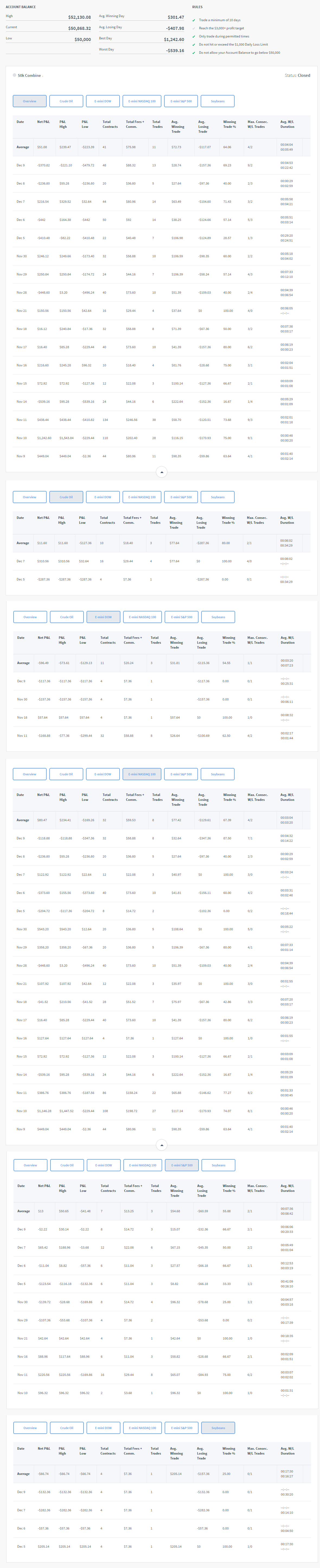 mc5223aolcom's Trading Combine