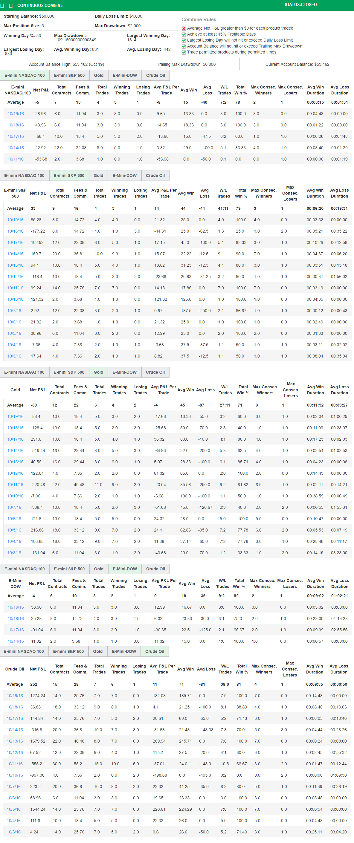 mfonabasi22's Trading Combine