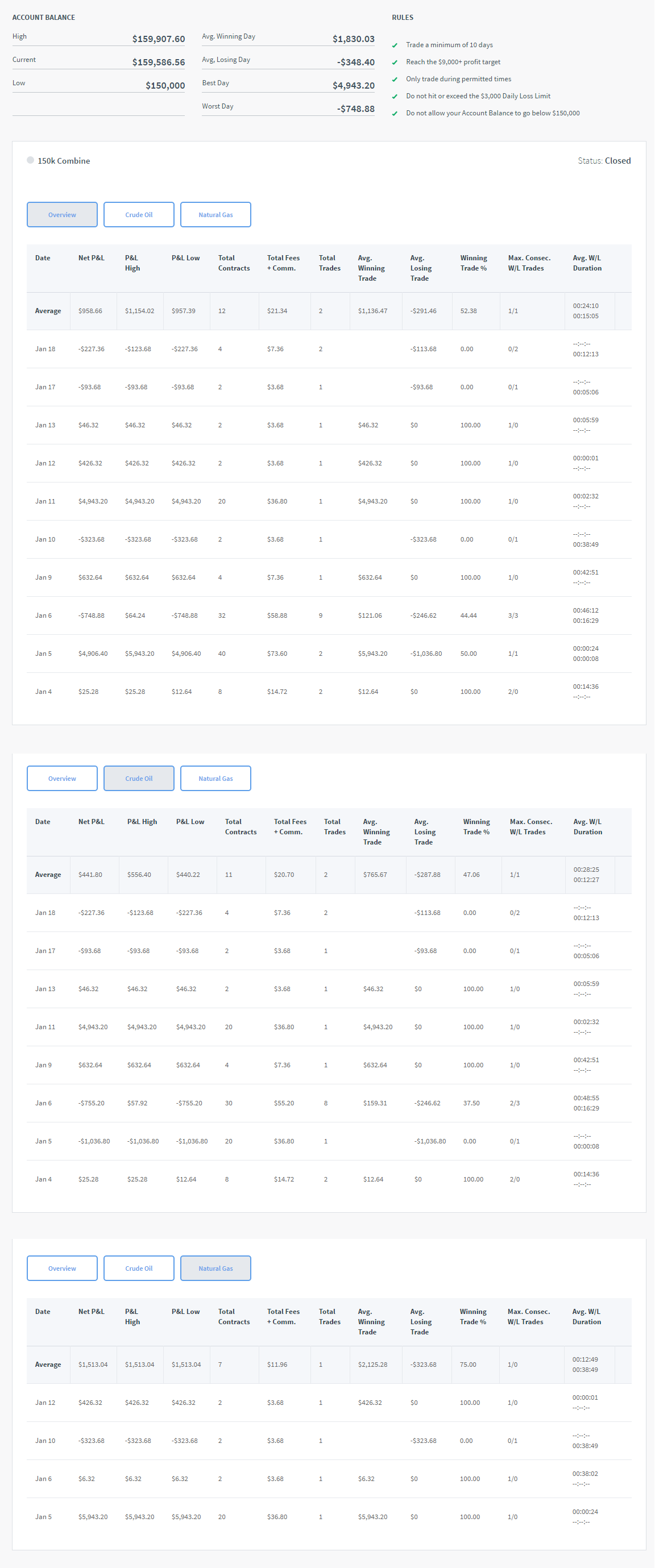 mikeld8's Trading Combine mikeld8's Trading Combine