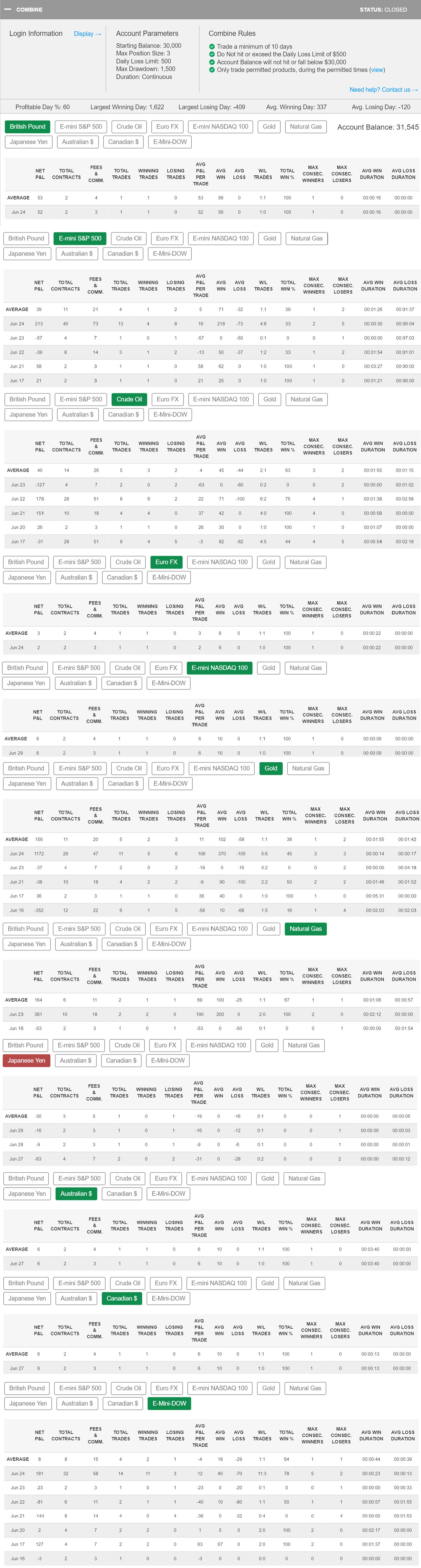millertime's Trading Combine 