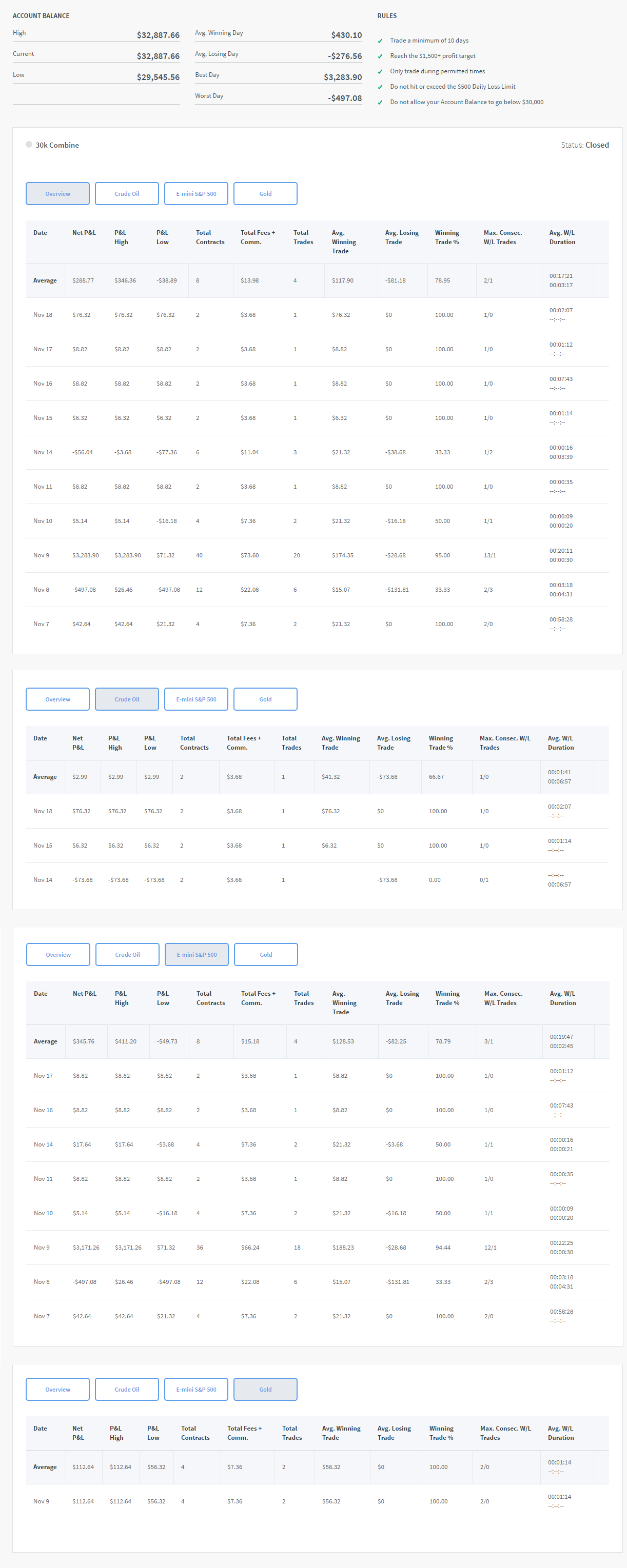 miltyr's Trading Combine