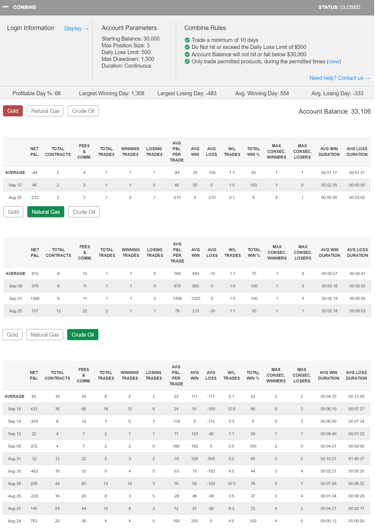 mmatrader's Trading Combine