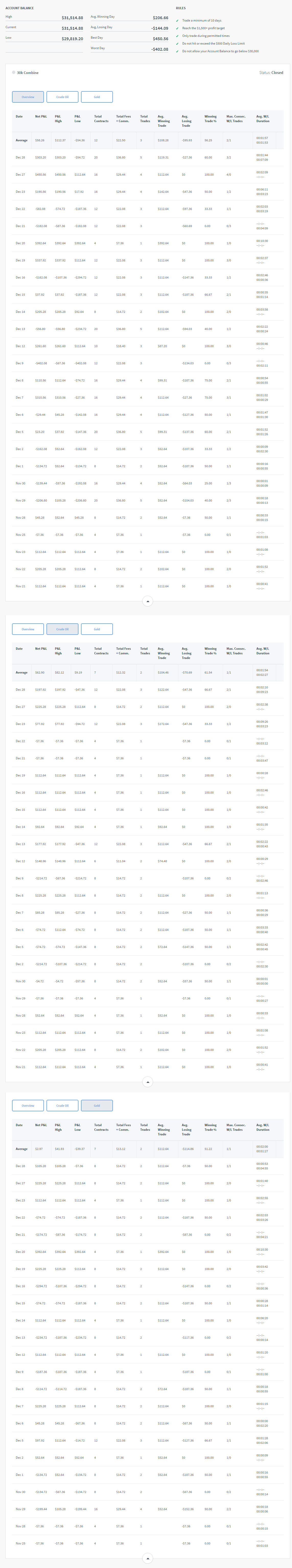 mopster72's Trading Combine