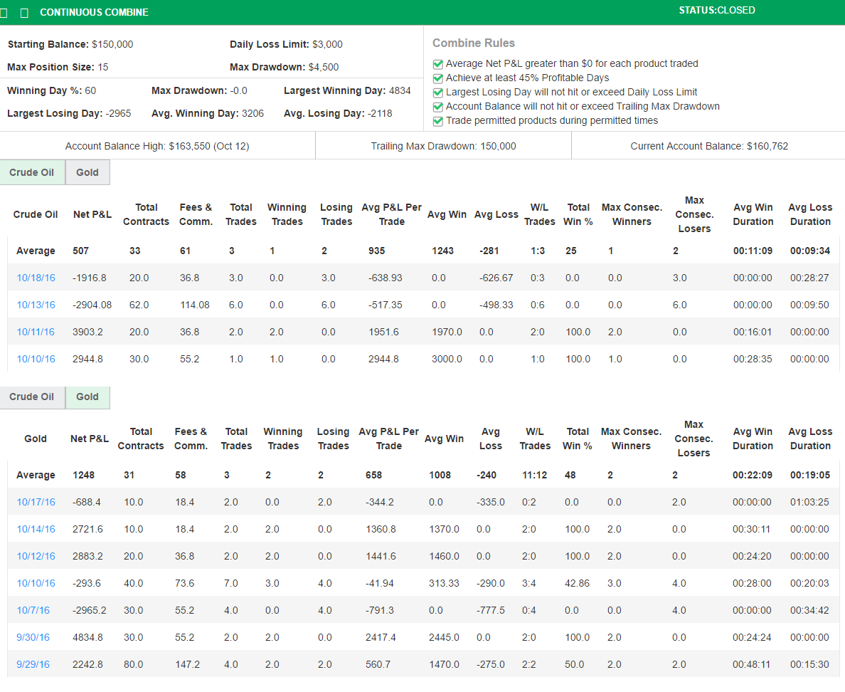nationwideinvestors's Trading Combine