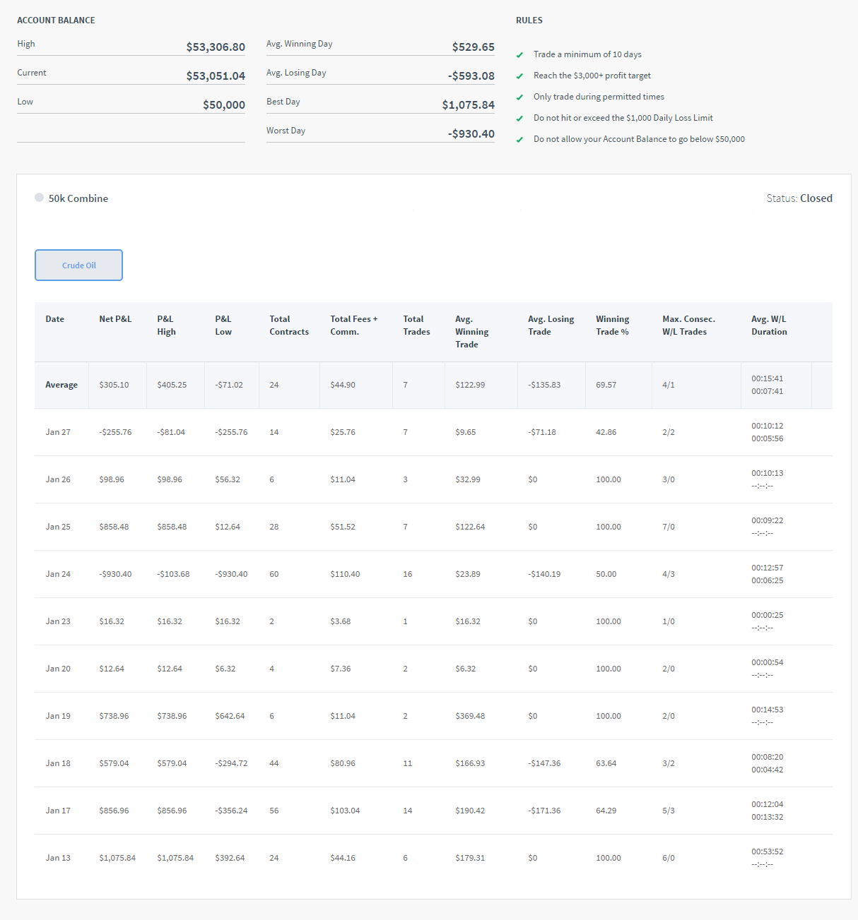 nekroart's Trading Combine