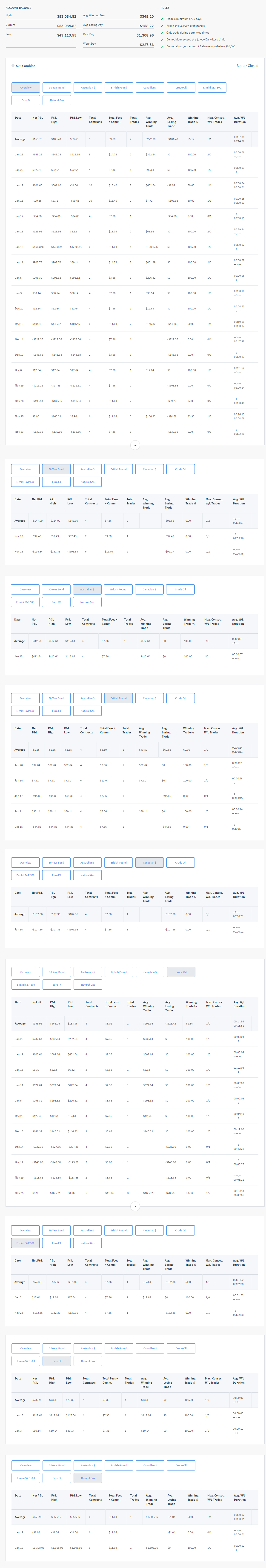 nikgeraTT's Trading Combine nikgeraTT's Trading Combine