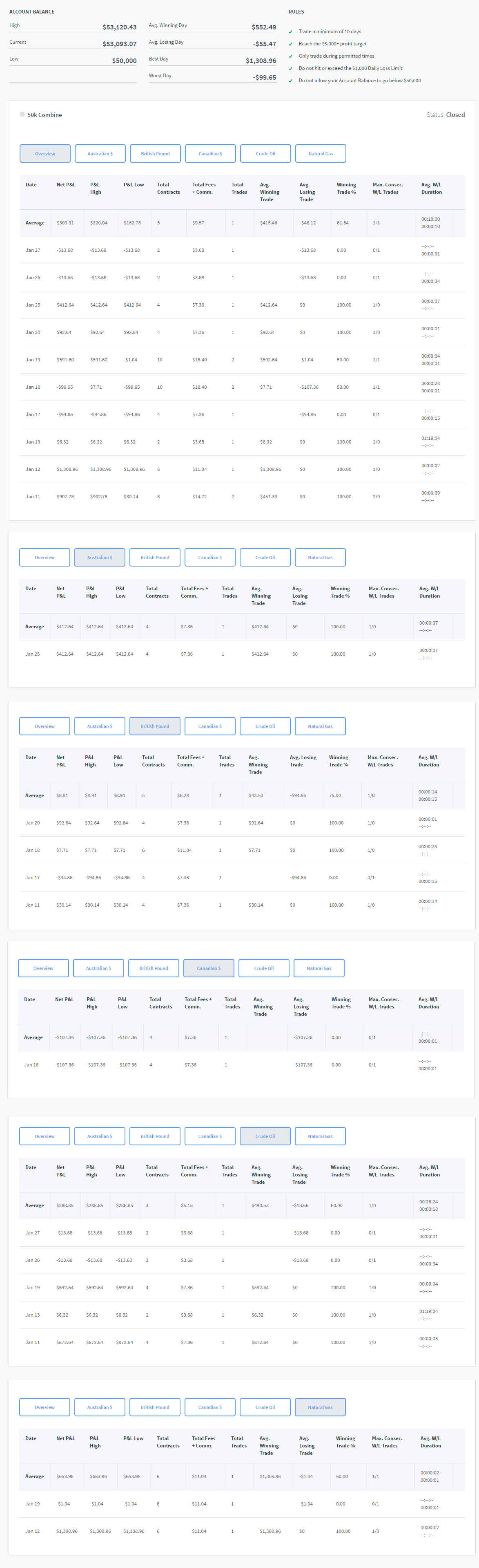 nikolaev's Trading Combine