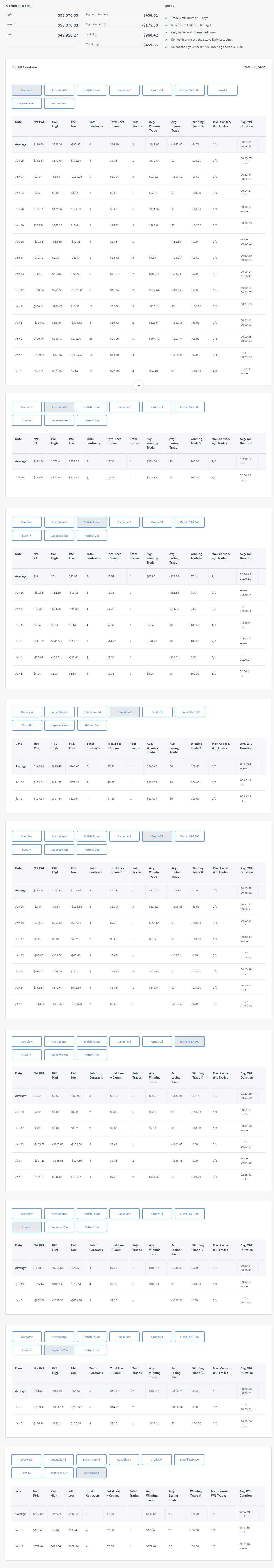 novkvart's Trading Combine