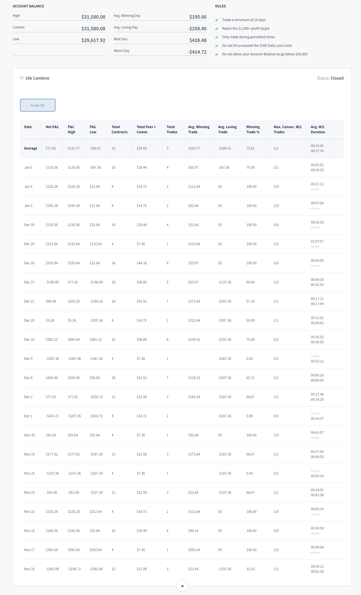 nubienomoney's Trading Combine