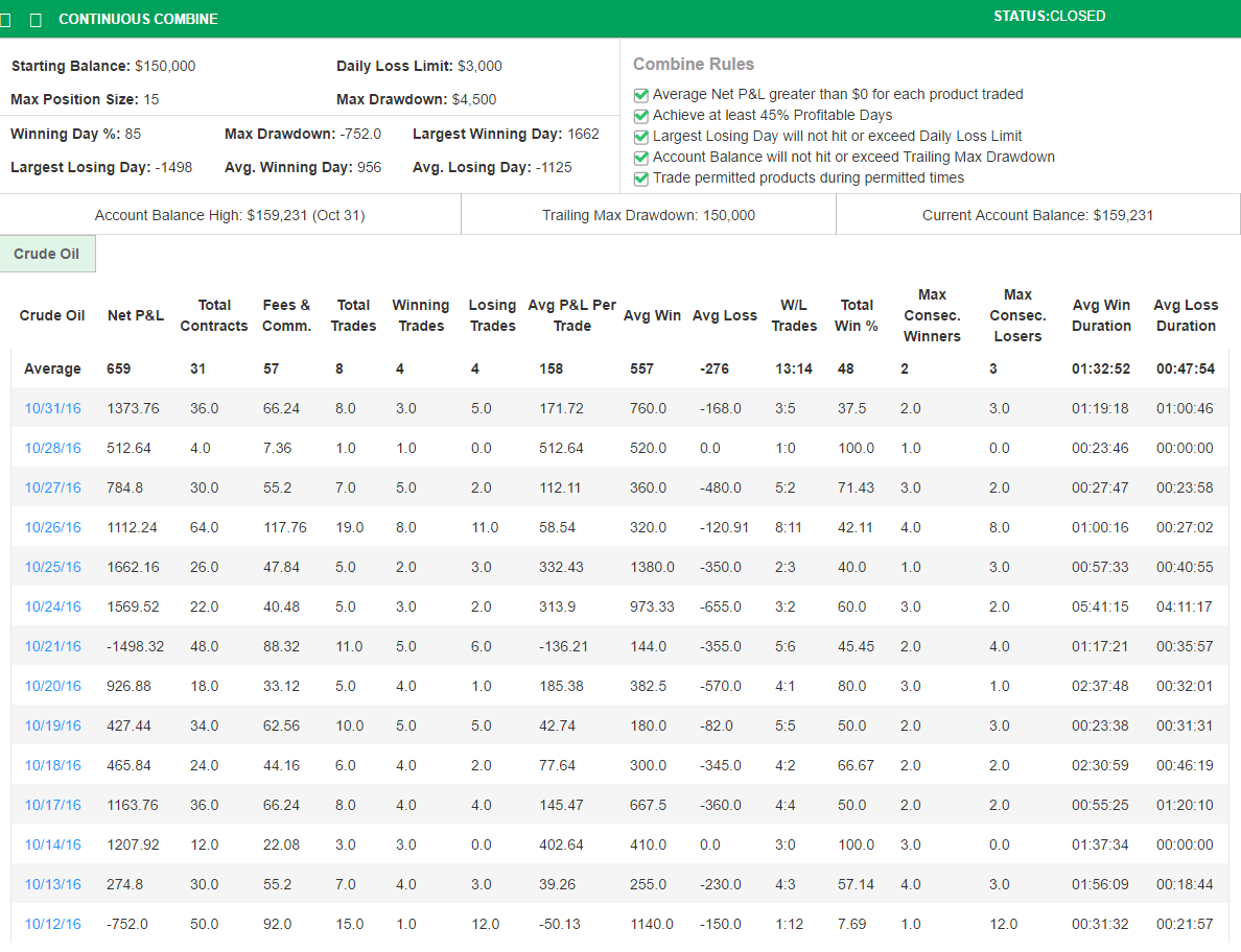 ooitzkelvinoo's Trading Combine