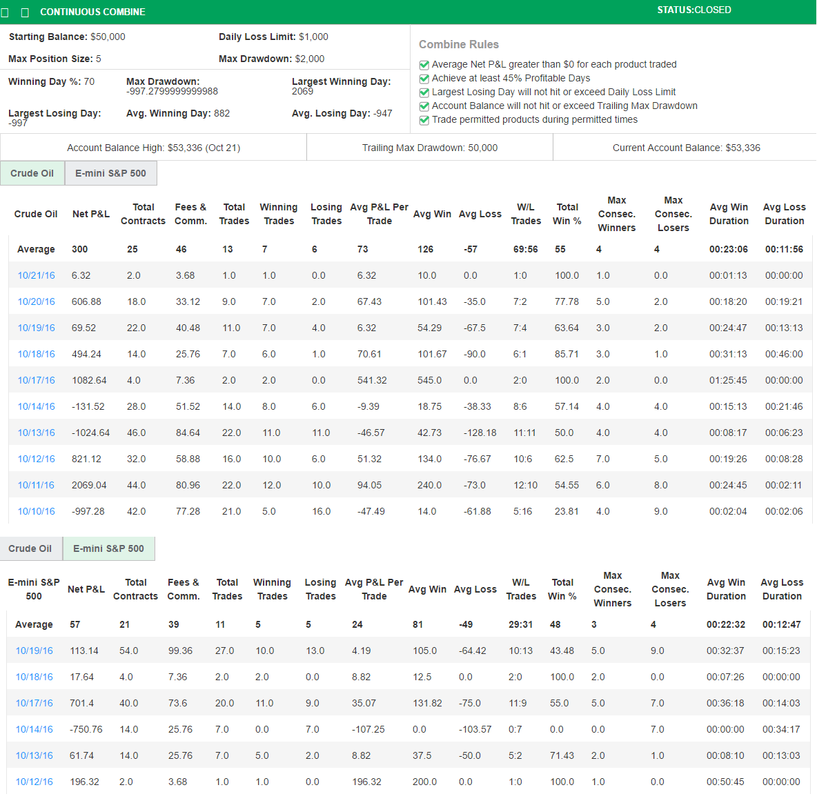 openthedoor's Trading Combine