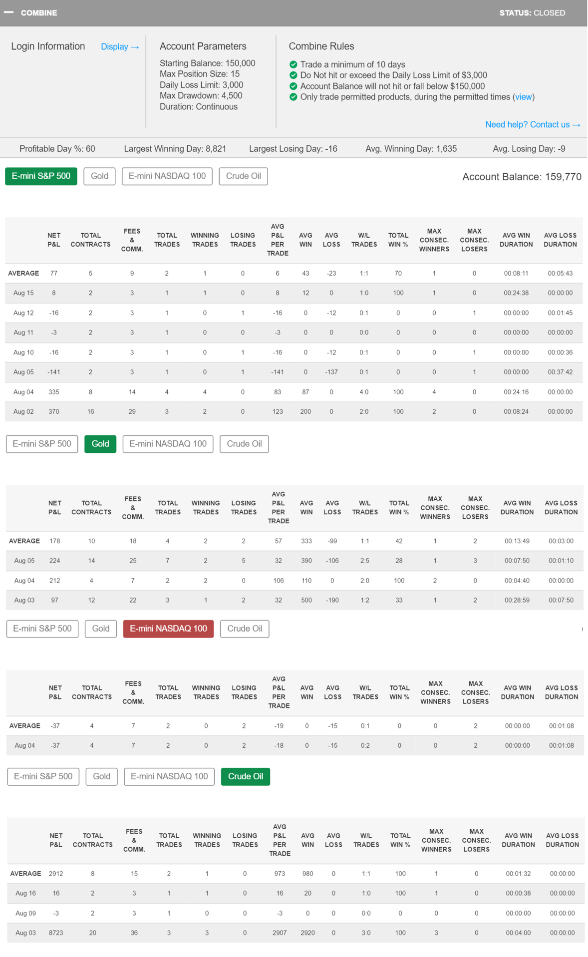 pauljin70's Trading Combine