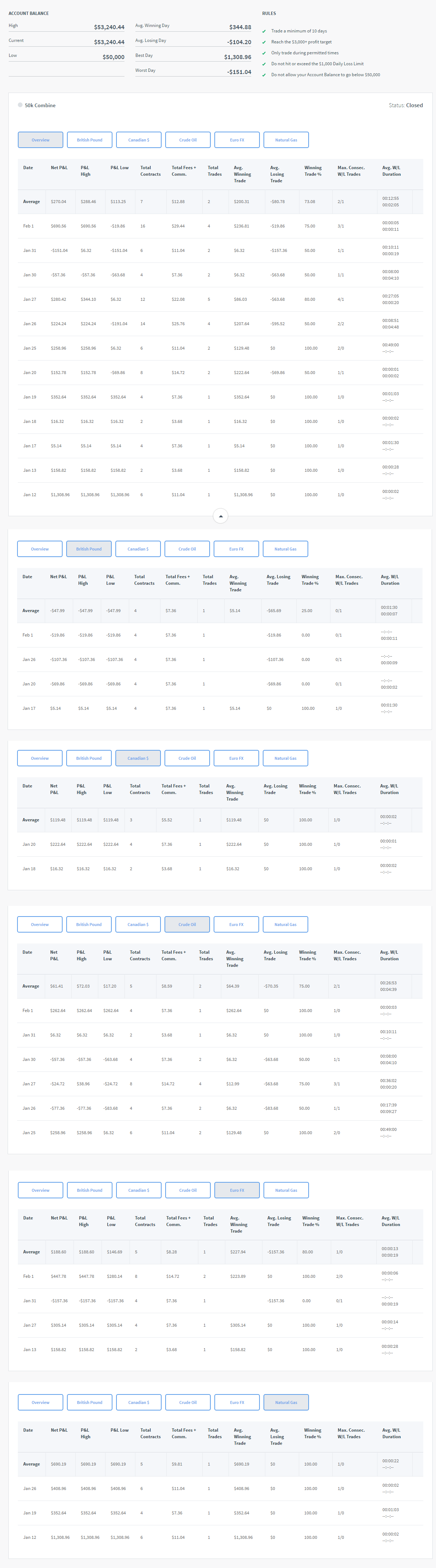 pavel604's Trading Combine pavel604's Trading Combine