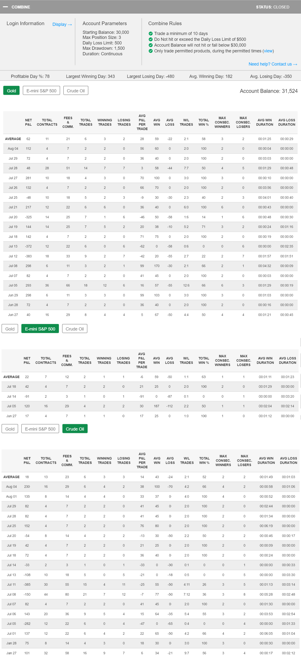 pdh07's Trading Combine pdh07's Trading Combine