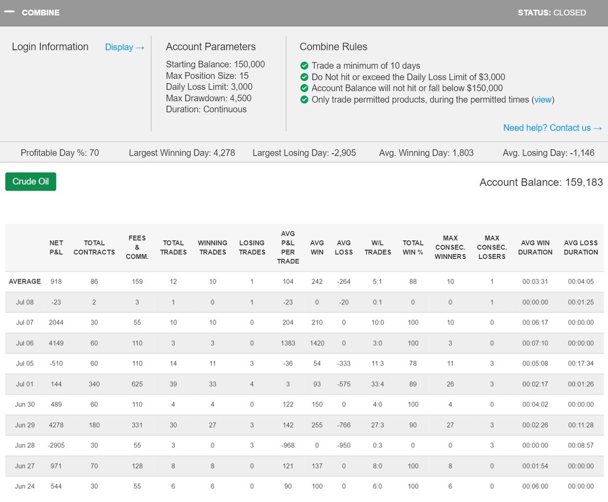 pds007's Trading Combine