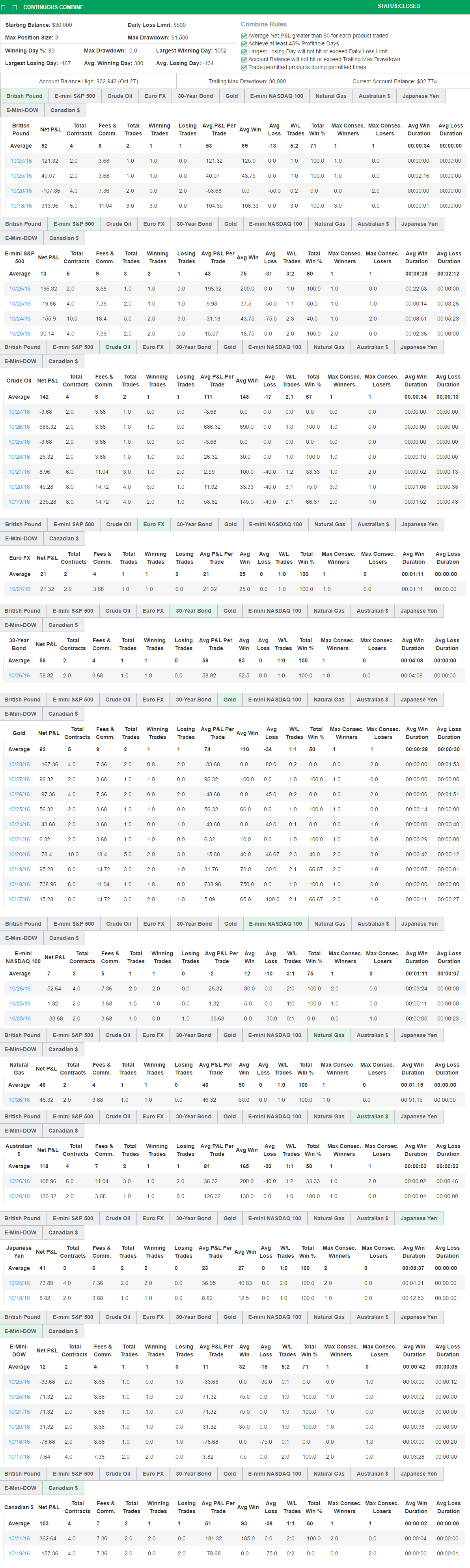 pipbaby's Trading Combine