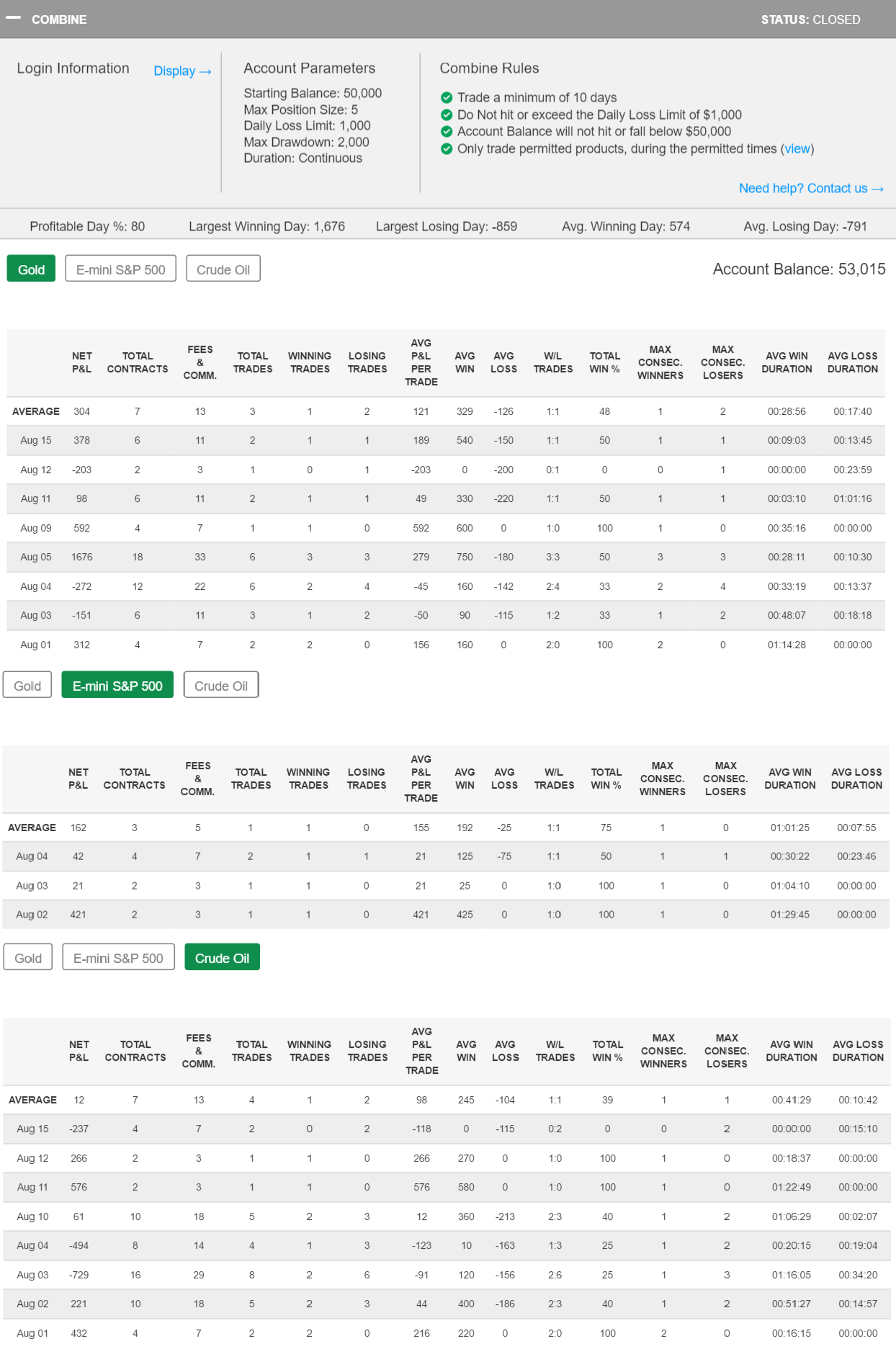 pitbull's Trading Combine