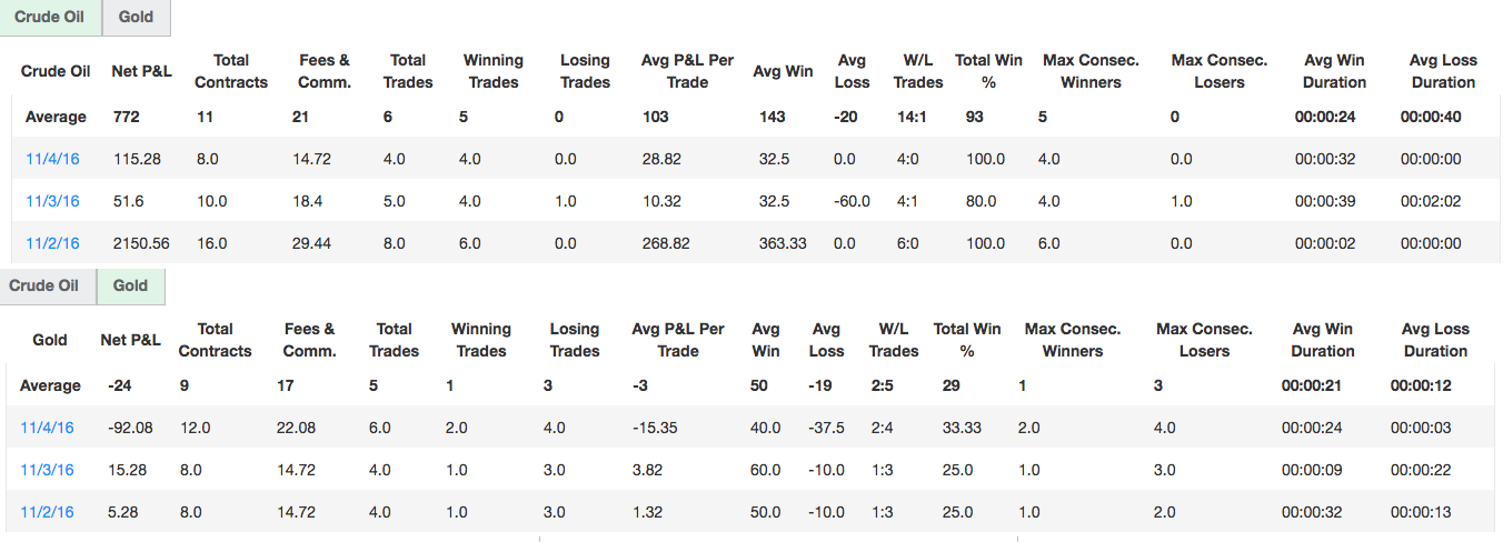 pnieder's Trading Combine