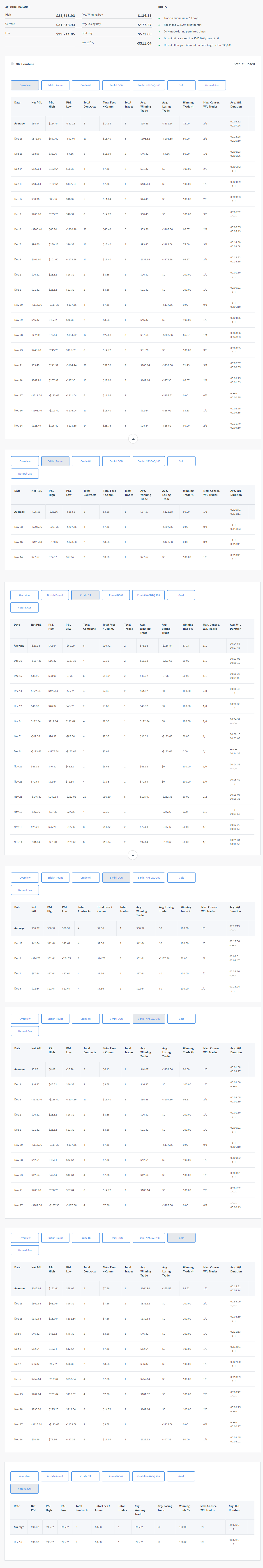 powerntel's Trading Combine