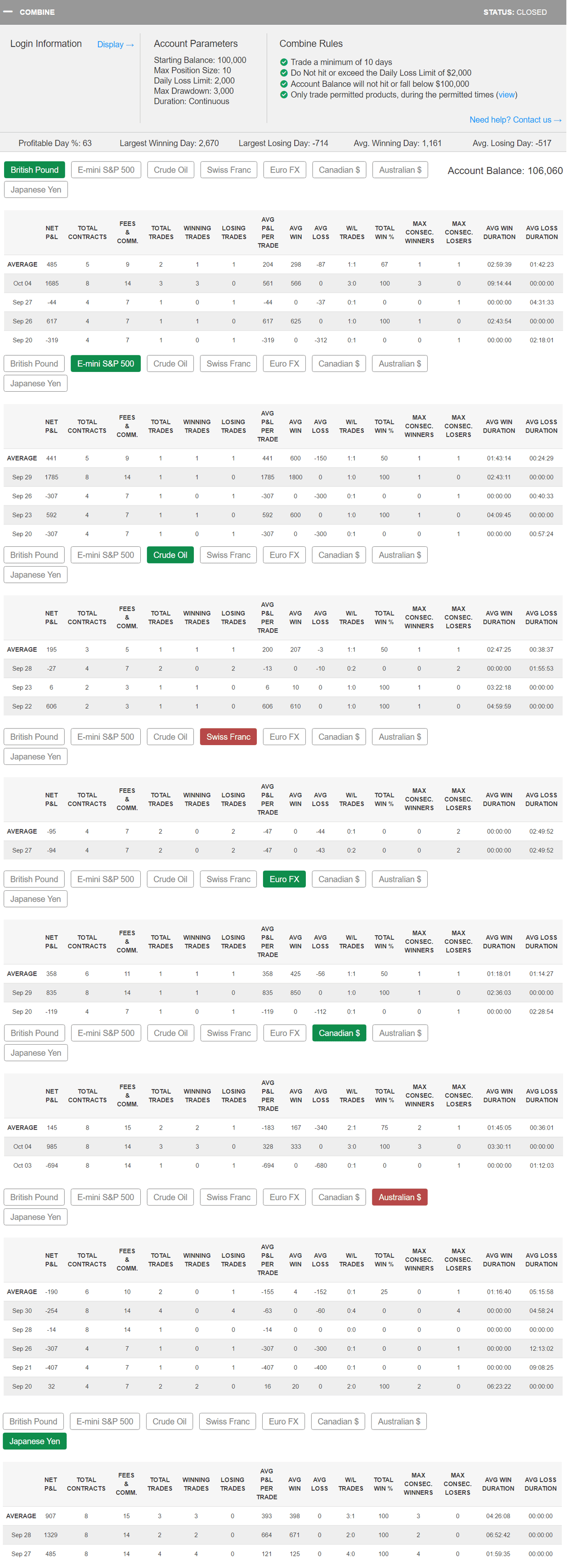 prescottbph's Trading Combine