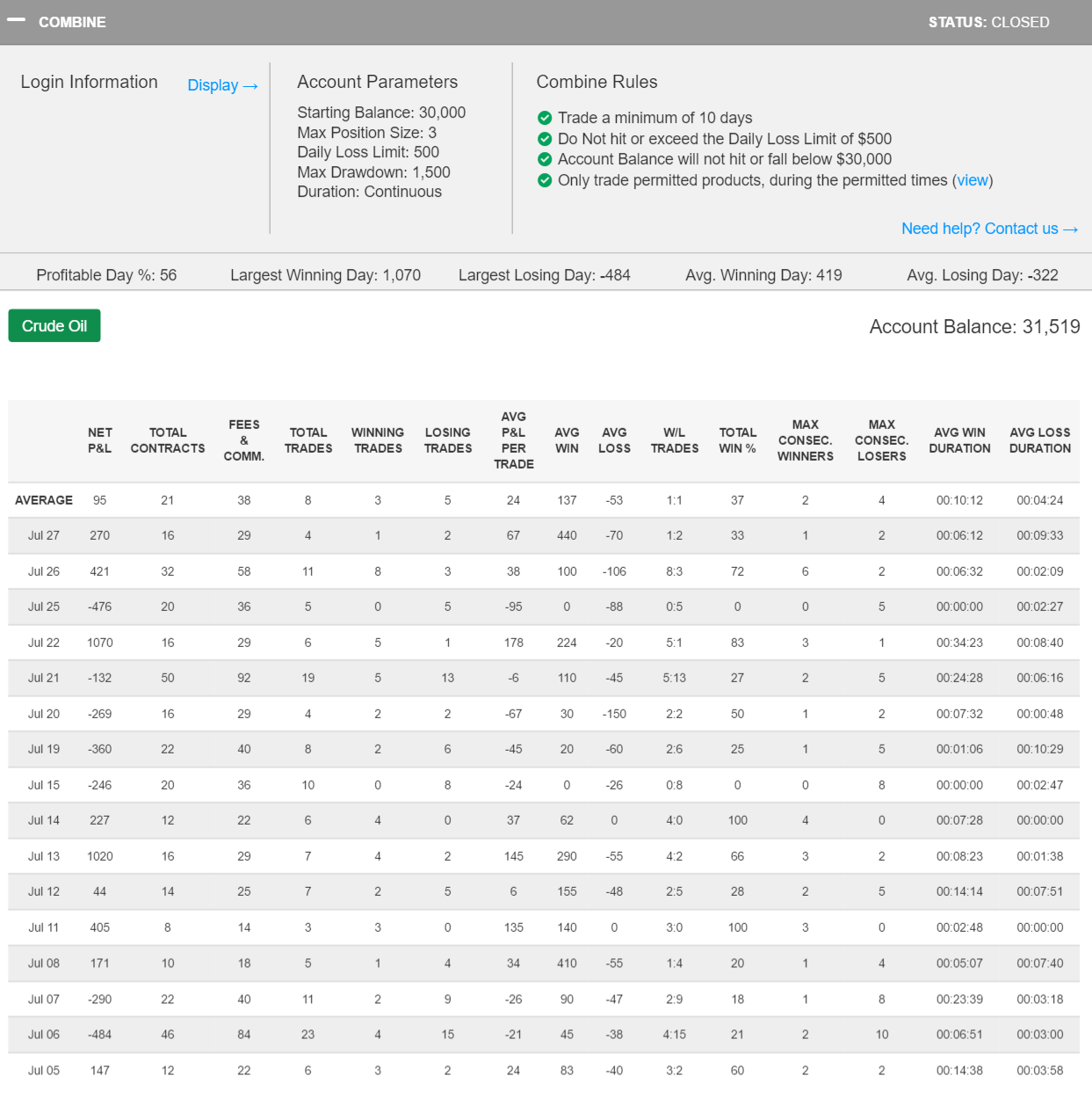 pryadko's Trading Combine