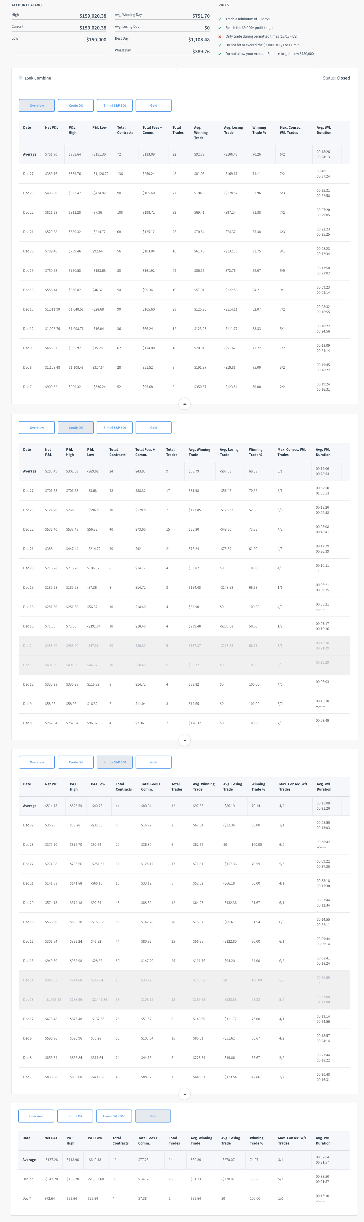 purplelily's Trading Combine