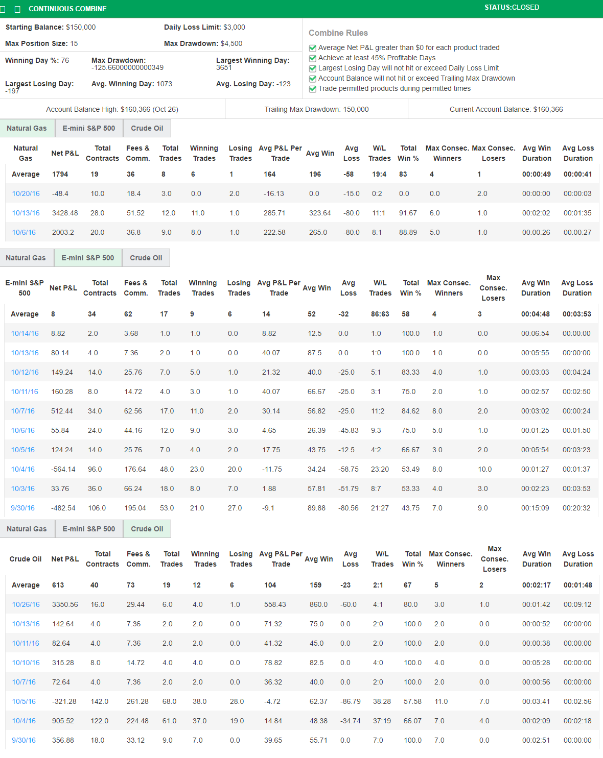 rafacunha's Trading Combine
