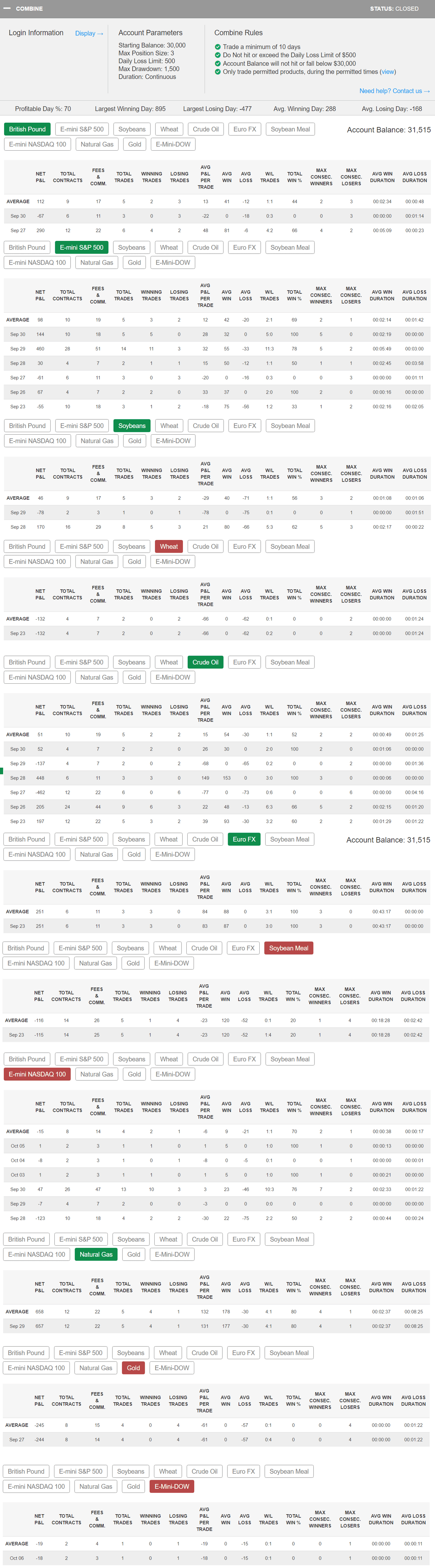 redpr's Trading Combine