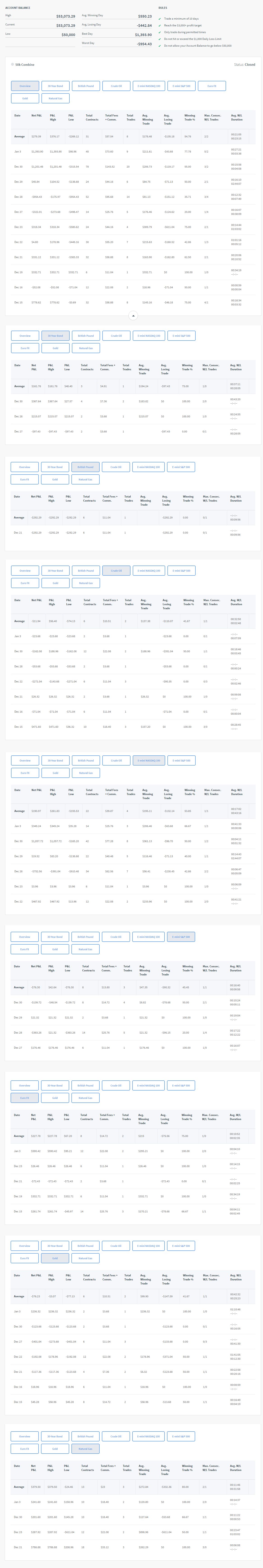 rich4805's Trading Combine