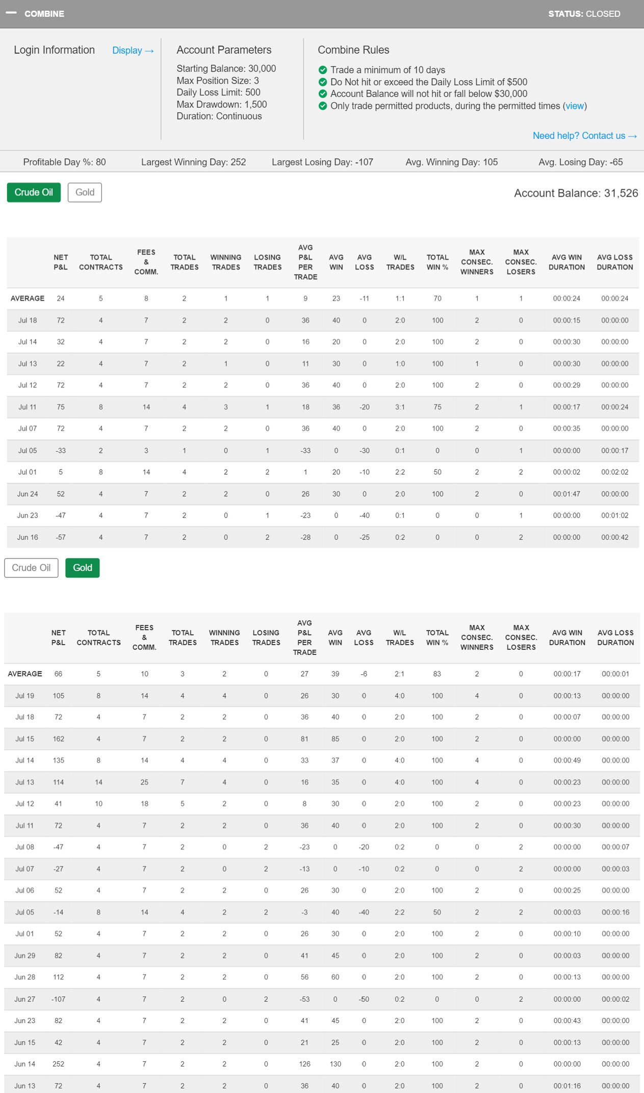 richarf2's Trading Combine