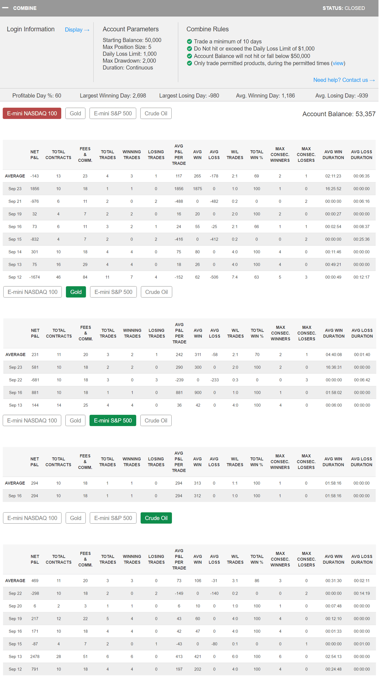 richin214's Trading Combine